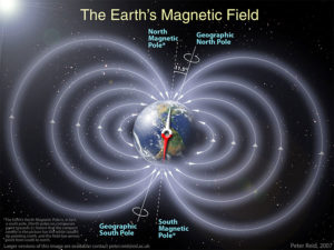 Мінливість магнітного поля Землі: інверсії та “екскурсії”