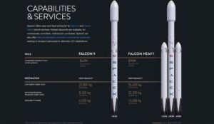 Перший запуск Falcon Heavy може бути невдалим