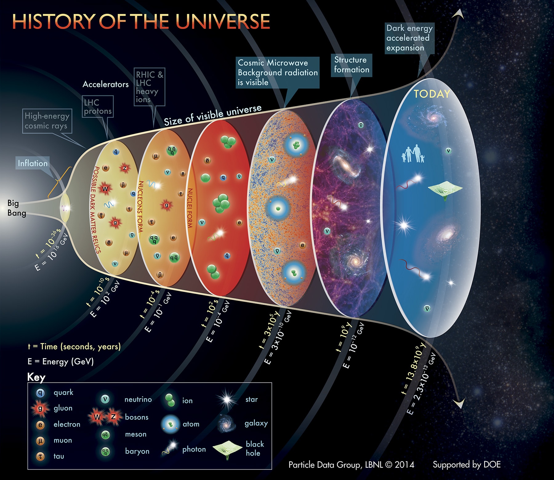 Реферат: Большой Взрыв и эволюция Вселенной